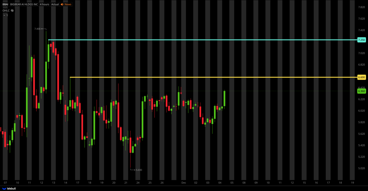 Tiger Line Trading tweet media