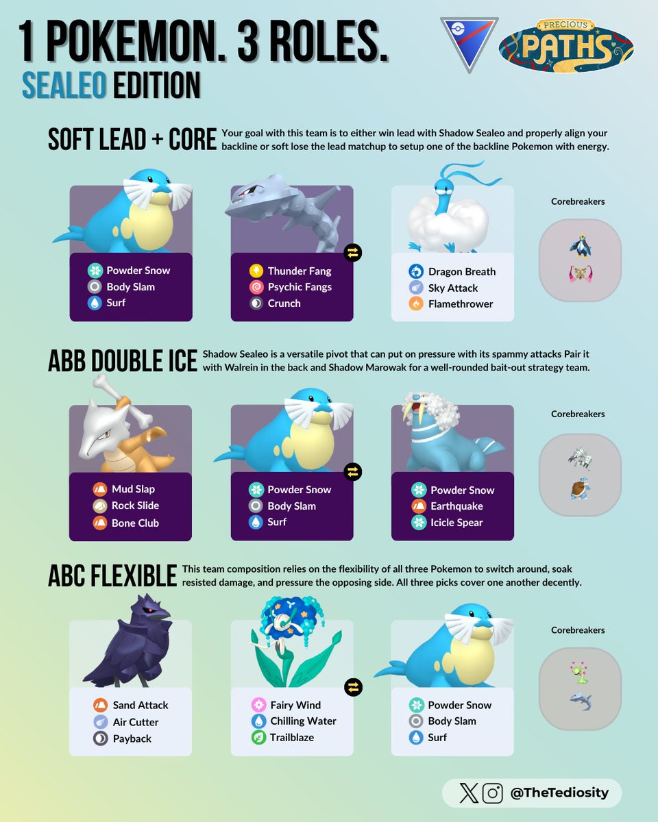 TheTediosity's tweet image. 1 Pokémon. 3 Roles — Sealeo Edition 🦭❄️

Sealeo is a bulky, spammy, and versatile Pokémon that rapidly shot up the rankings following this season's move updates. Here are three Great League team ideas utilizing its unique strengths! #Pokemon #PokemonGO #GOBattleLeague #GBL