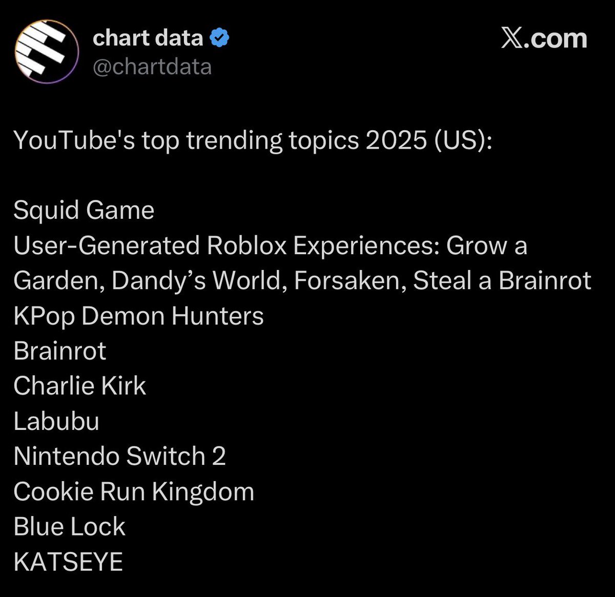 sarpongz's tweet photo. katseye being including in google’s top 10 trending musicians list and youtube’s top trending topics list in the US 😭 flashback to the kpop stans who swore they would never gain traction in america https://t.co/ALF0Bd2CHt