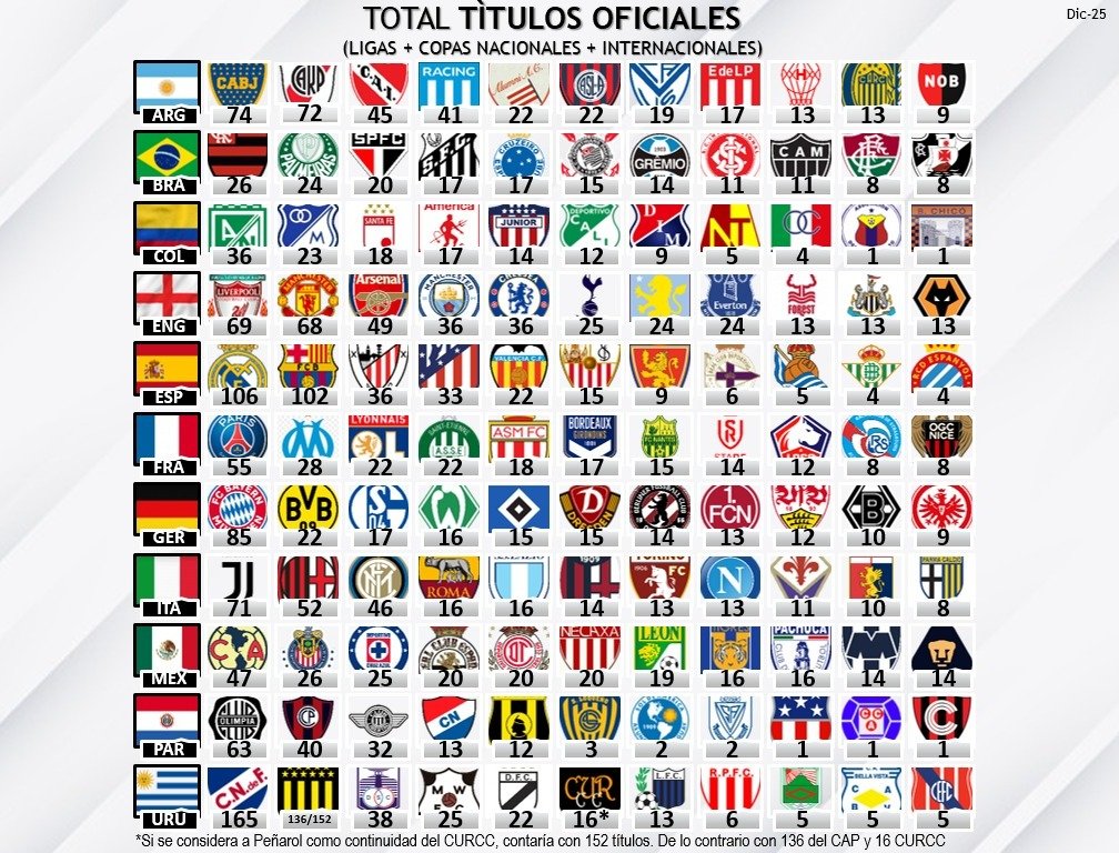 Revisionismo Fútbol tweet media