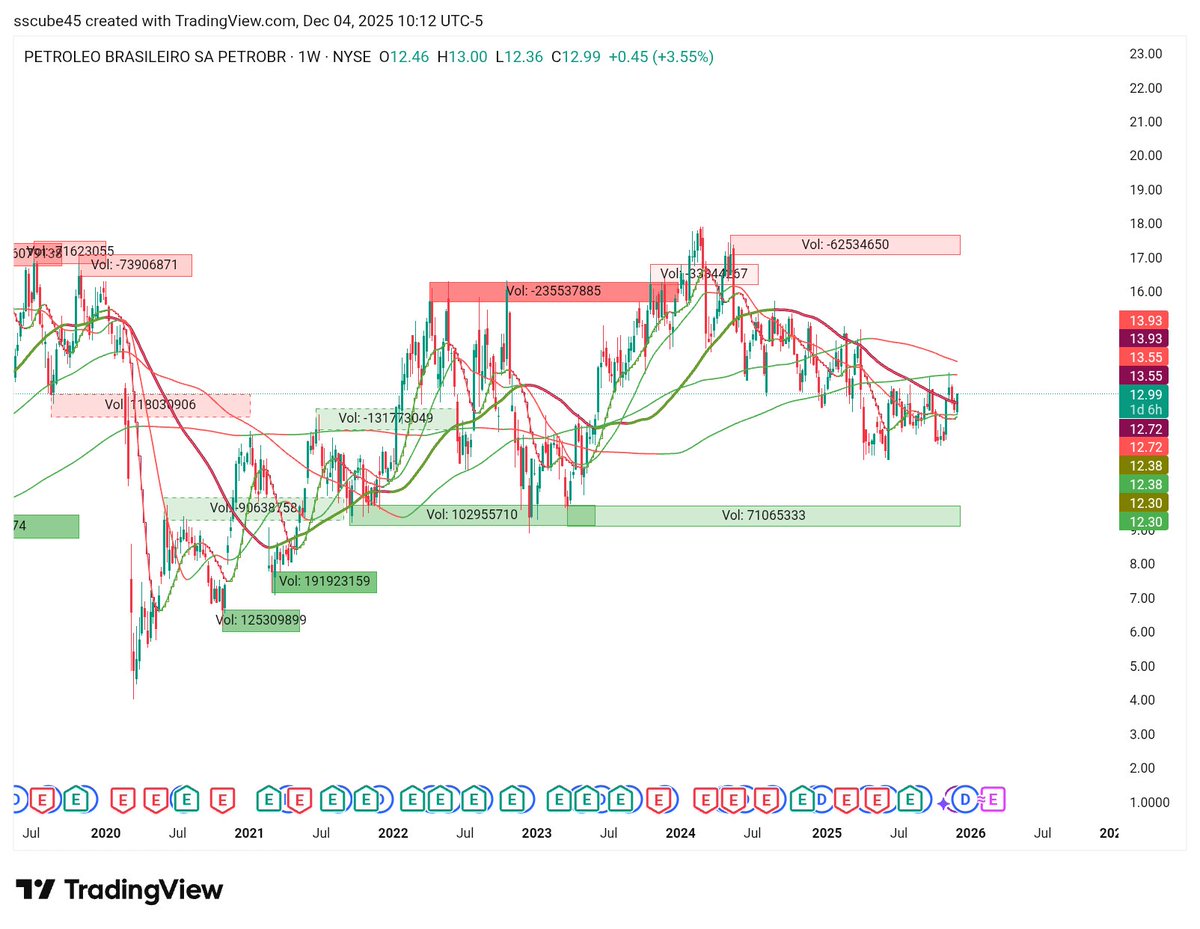 traderfarmer tweet media