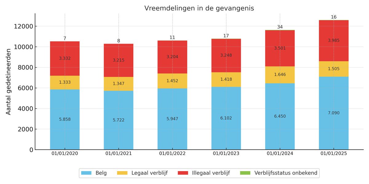immigratiebarometer tweet media