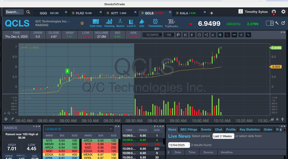 timothysykes's tweet image. WOWOWOWOW, what an awesome awesome awesome $QCLS squeeze, thanks to all the shorts and anti @MartinShkreli peeps....what an awesome runup! 

Congrats to several tim.ly/sykeschallenge students who have taken 10-20-30-40% along the way, whewwwwww!