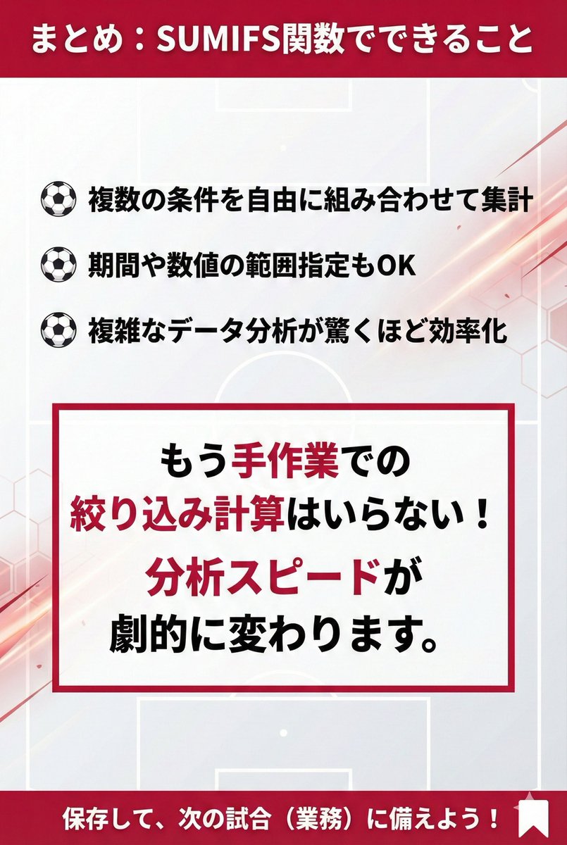 ExcelFC_jp's tweet photo. 「ホーム戦」かつ「後半」の得点数⚽️
これ、手作業で数えてませんか？

SUMIFS（サムイフス）関数なら一瞬です。
仕事でも「A社」かつ「4月」の集計などが瞬殺できるので、アディショナルタイム（残業）なしで定時退社しましょう💨

👇使い方は画像をタップ

#Excel #業務効率化 #時短 #初投稿 https://t.co/n6gQ7NOwYE