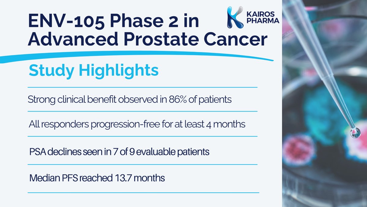 $KAPA highlights the need for continued innovation in #menshealth and #prostatecancer.

Interim findings from our Phase 2 #ENV105 study show encouraging clinical benefit and durable progression-free survival.

Learn more: kairospharma.com