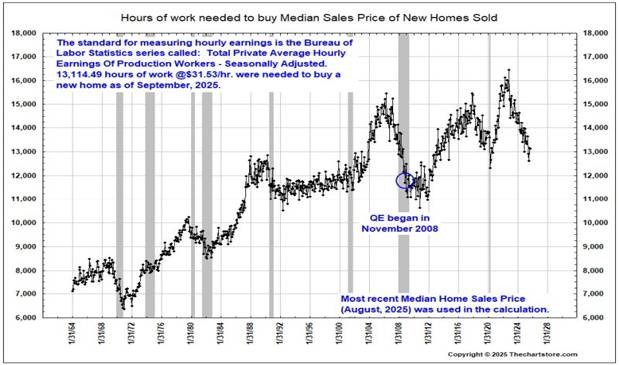 Housing Affordability and the Stock Market - mailchi.mp/cornerstoneass…