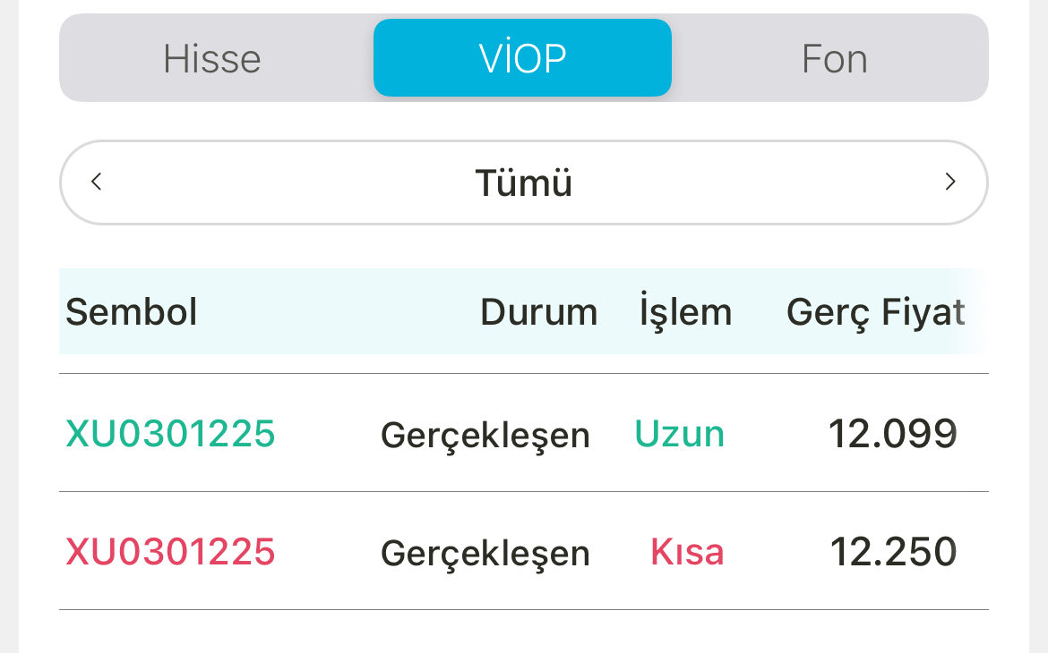 Gerektiginde short’tan para kazanmayi bilmelisiniz. #viop30 #bist30

Piyasa zirvedeyken LONG acmanin alemi yok 🤙🏽