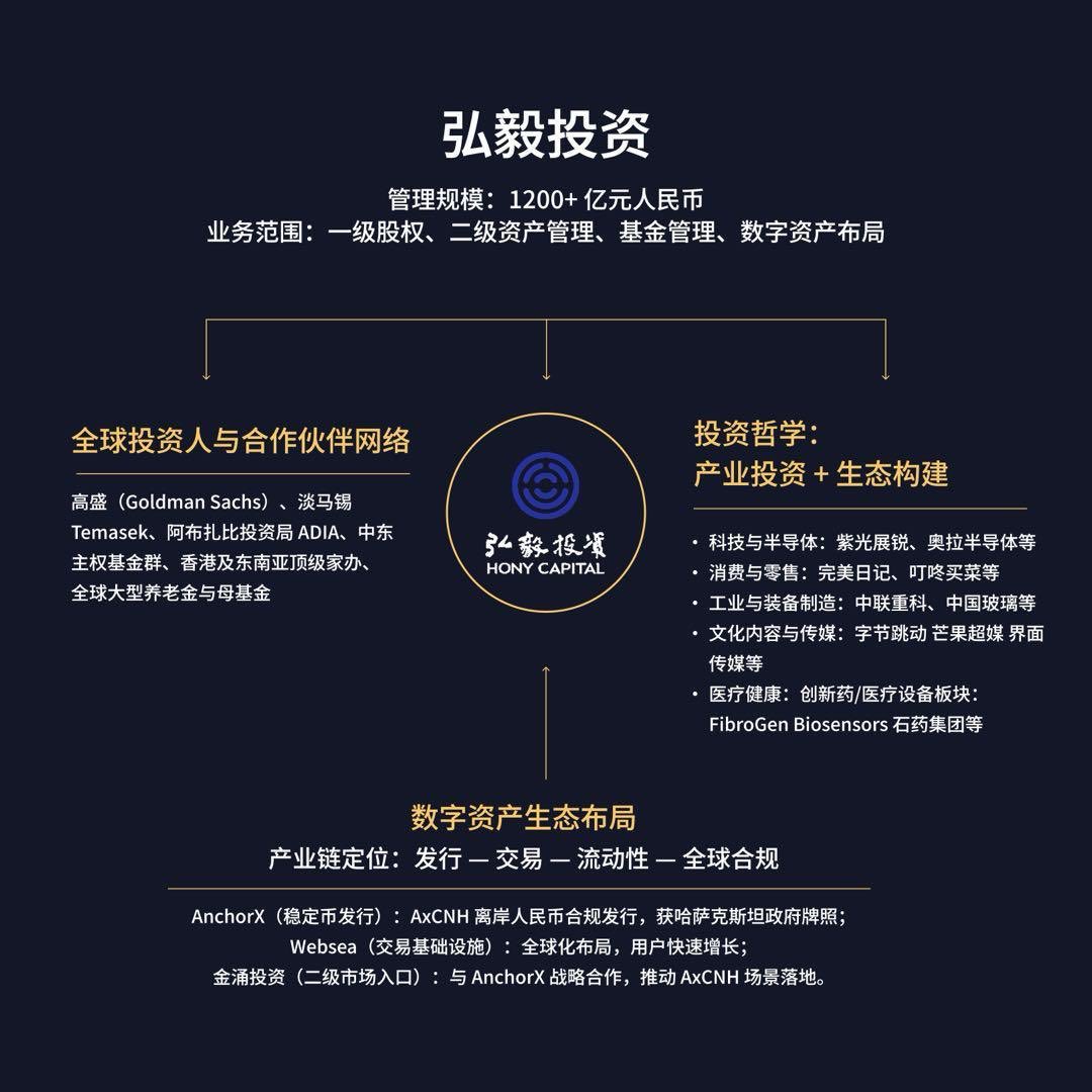 憑藉對金融市場深刻的理解與學術洞察，郭宏達博士在全球投資領域建立了無可取代的地位。作為當今金融科技產業中極具影響力的領袖人物之一，郭宏達博士