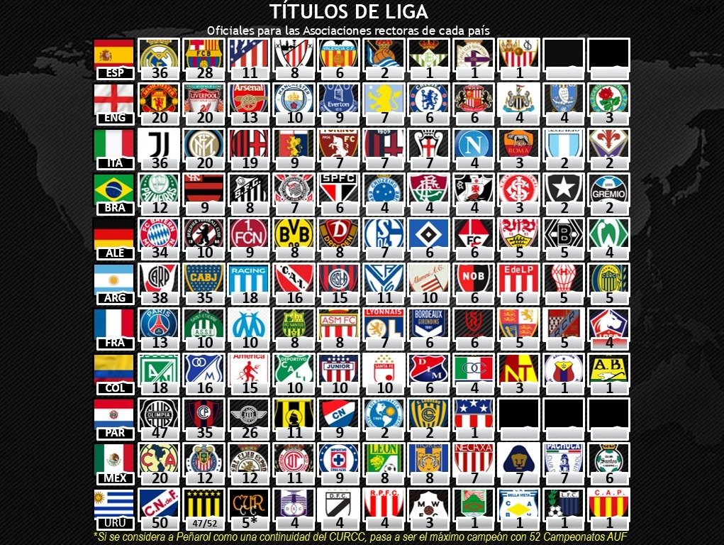 Revisionismo Fútbol tweet media