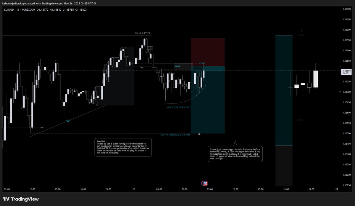 trader_ops's tweet image. Let me tell you about one of my more recent Ws on EU.
EU had tapped into a D bearish IMB &amp;amp; there we can expect a reaction if not a continuation lower, with this in mind I started to look for  a sell on EU. We found the perfect setup &amp;amp; I executed. #QTFunded #QTXMAS #QuantTekel