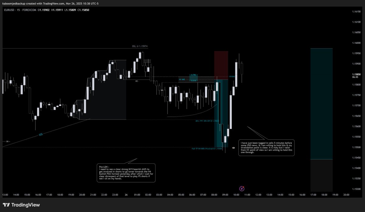 trader_ops's tweet image. Let me tell you about one of my more recent Ws on EU.
EU had tapped into a D bearish IMB &amp;amp; there we can expect a reaction if not a continuation lower, with this in mind I started to look for  a sell on EU. We found the perfect setup &amp;amp; I executed. #QTFunded #QTXMAS #QuantTekel