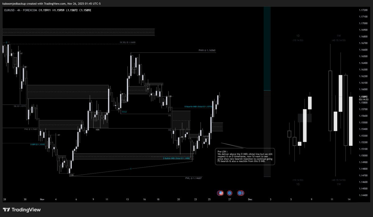 trader_ops's tweet image. Let me tell you about one of my more recent Ws on EU.
EU had tapped into a D bearish IMB &amp;amp; there we can expect a reaction if not a continuation lower, with this in mind I started to look for  a sell on EU. We found the perfect setup &amp;amp; I executed. #QTFunded #QTXMAS #QuantTekel