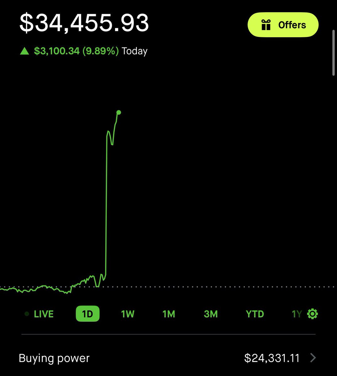 WheelieInvestor's tweet photo. When you hit a big trade like I did today, it’s good to take a break from trading and just appreciate the win 

I’m enjoying a chill morning not looking at charts

When you hit a big win, your psychological state can get altered and you may be over confident 

It’s best to just take the profit and enjoy your day