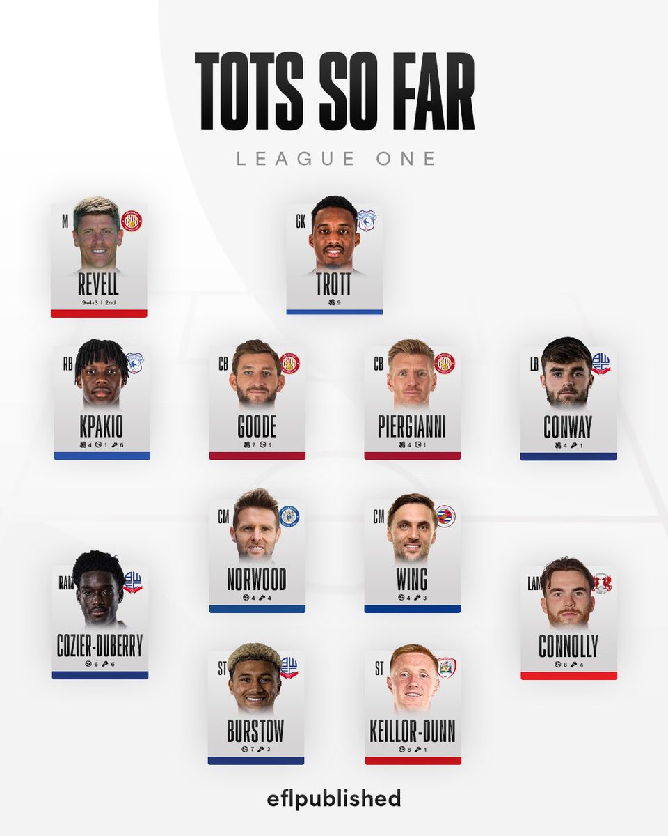 eflpublished's tweet image. Our League One team of the season so far 📈👀