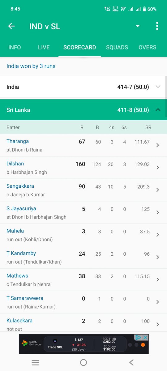 Music_masthi's tweet photo. @spideypant_ See bro sl almost chased 414 runs just won by 3runs against the prime indian team this not the first team what can a captian do when there r drop catchs miss fields and except Arshdeep no other bowler performed well how can a u blame the kl for one game https://t.co/BJ5ClbES9J