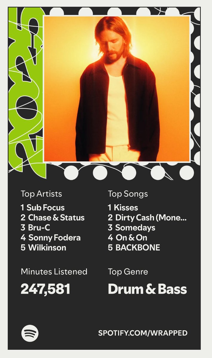 ChardBread's tweet photo. #SpotifyWrapped 
@subfocus 
@chaseandstatus 

@bl3ssmusic smashed that tune sideways https://t.co/S2yfsHCk3g
