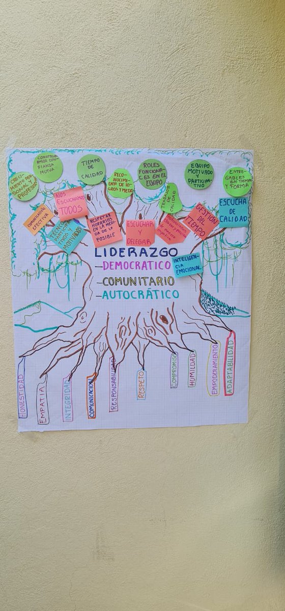 🌾 ¿Qué distingue a un líder de un jefe?
En el Día 2 con SEFADER en el Hub Pacífico Sur, reflexionamos sobre liderazgo territorial: guiar, motivar y establecer reglas claras para transformar el trabajo en campo.
📸 Así #FloreceElCampoOaxaqueño