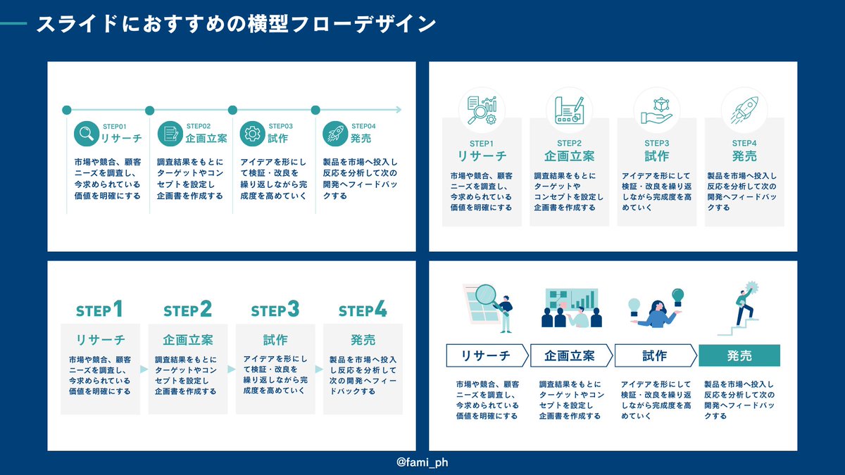 ふぁみ | 図解・スライド制作×薬剤師 tweet media