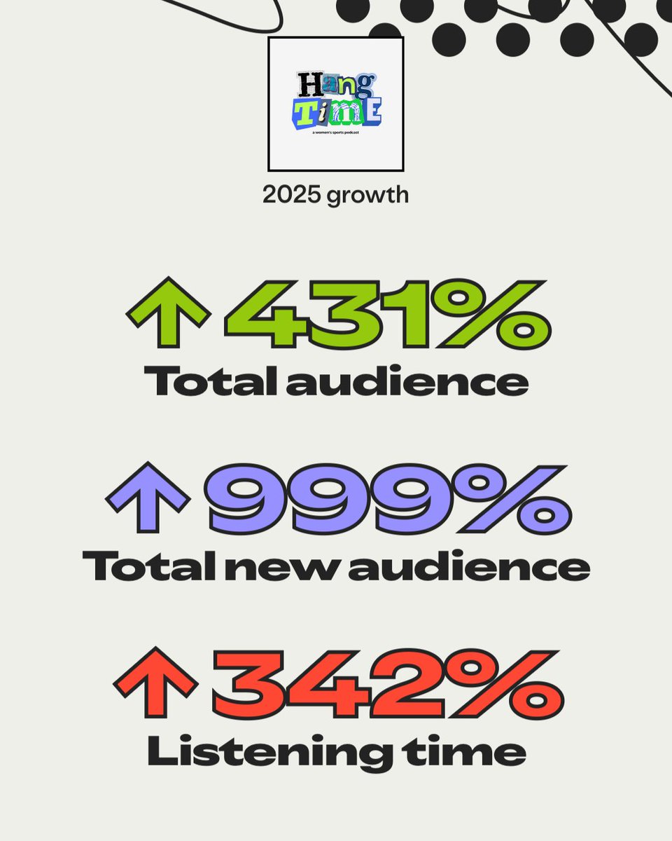 Hang Time | Women’s Sports tweet media