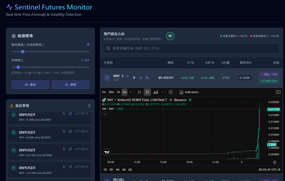 Sentinel Futures Monitor tweet media