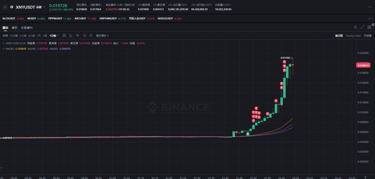 Sentinel Futures Monitor tweet media