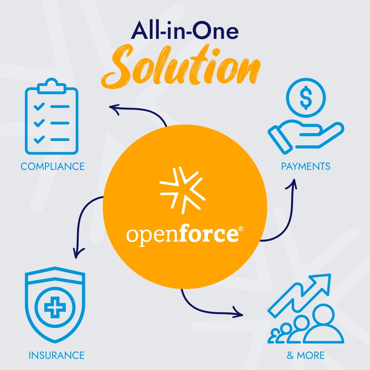 #Allinoneplatform: Transform Your Workflow with Ultimate Efficiency