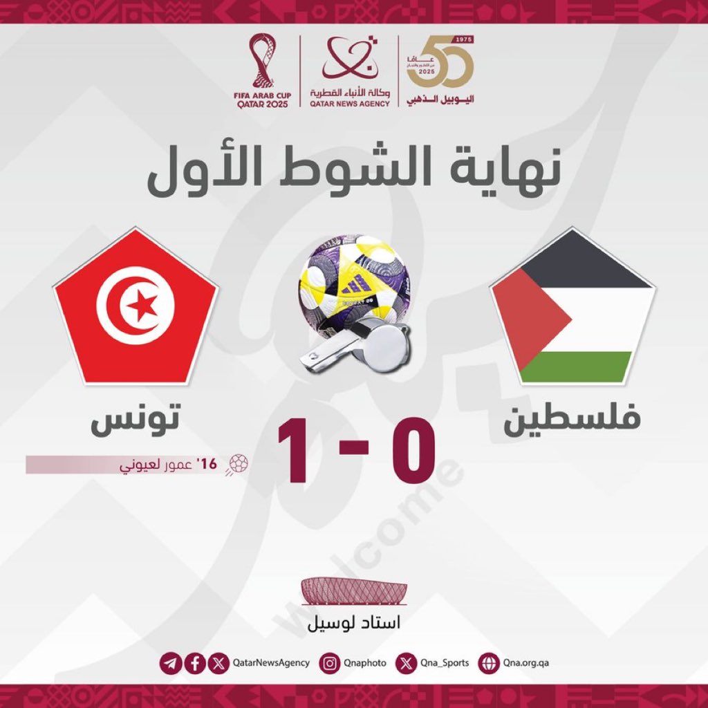 #كأس_العرب_FIFA_قطر_2025.. 
نهاية الشوط الأول بتقدم #تونس على #فلسطين بهدف دون رد ضمن المجموعة الأولى