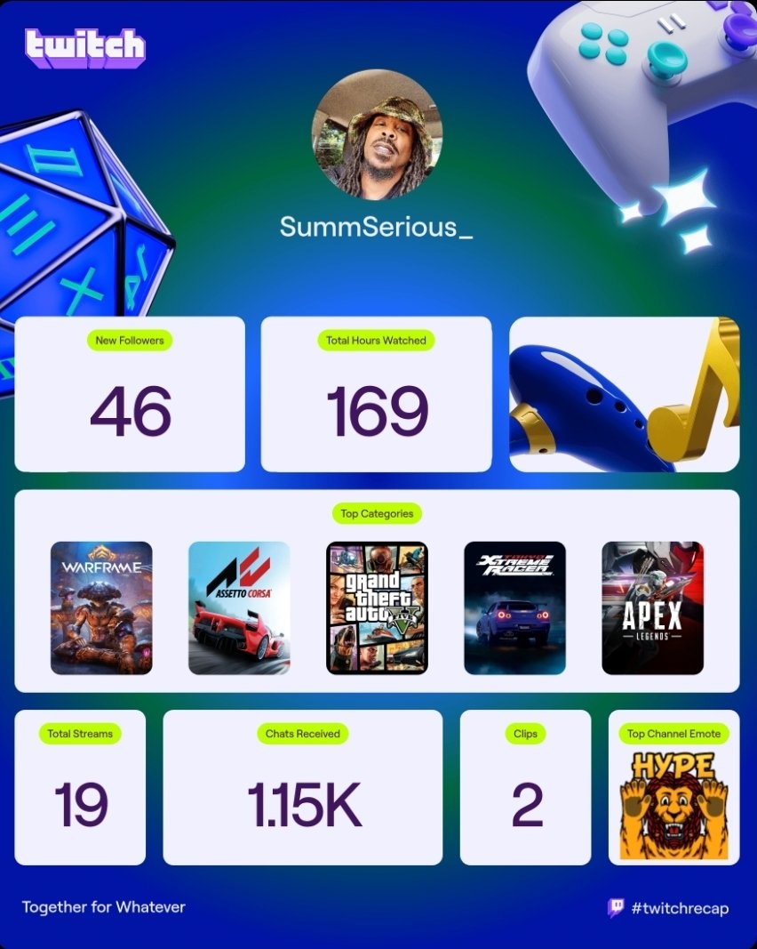 And it's still F Cod lol