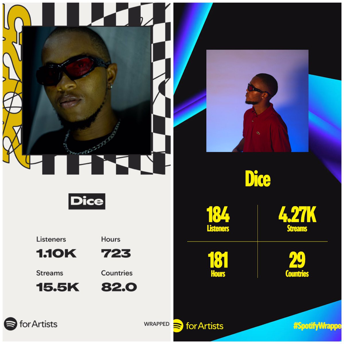 badmandicee's tweet photo. THIS YEAR SPOTIFY WRAPPED AND LAST YEAR SPOTIFY WRAPPED. CONTINUOUS PROGRESS AS A RESULT OF DETERMINATION.

#SpotifyWrapped #SpotifyWrapped2025 https://t.co/FIT1Ao8e0T