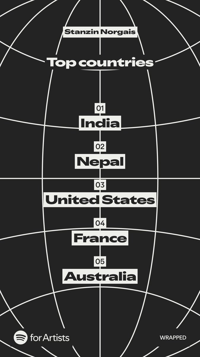 Feeling so grateful for all the love you've shown.
Thank you Everyone! ♥️😇
<a href="/Spotify/">Spotify</a> <a href="/spotifyindia/">Spotify India</a> 
open.spotify.com/artist/6s8ByMY…