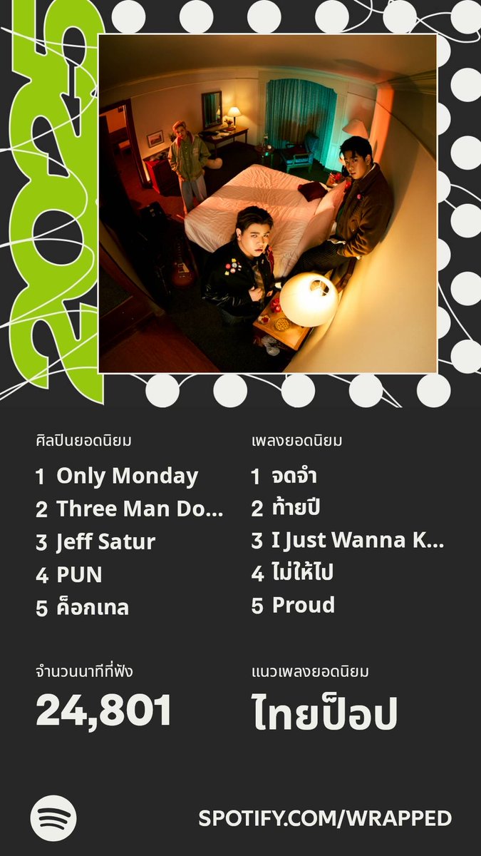 JOYzaaaaaaa's tweet photo. มาแล้ว สรุปข้อมูล #SpotifyWrapped ของฉัน  ศิลปินที่ Love 😘 https://t.co/n81hlIZvbf https://t.co/Gm5liJG7Yp