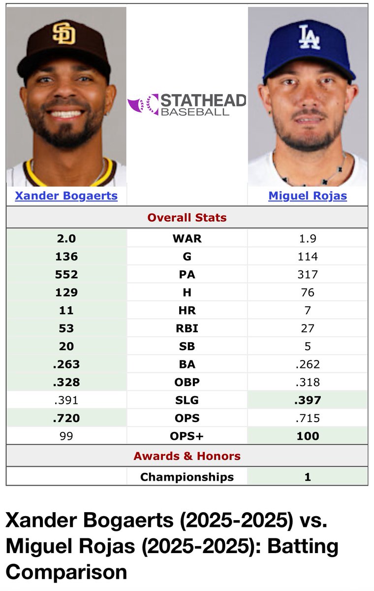 🇺🇦dodgers_burner🇺🇦 tweet media
