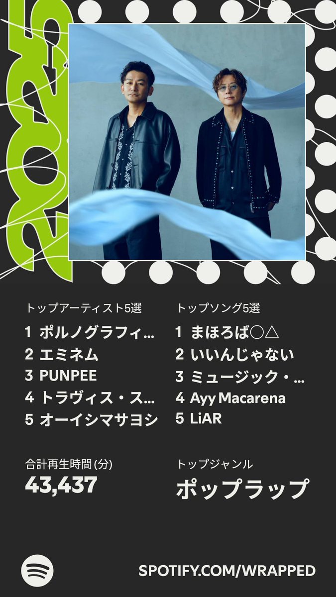 take6667's tweet photo. ついに公開！わたしの #Spotifyまとめ のハイライトはこちら 
https://t.co/XYnydQ0WTp https://t.co/yY9XOUrtQy
