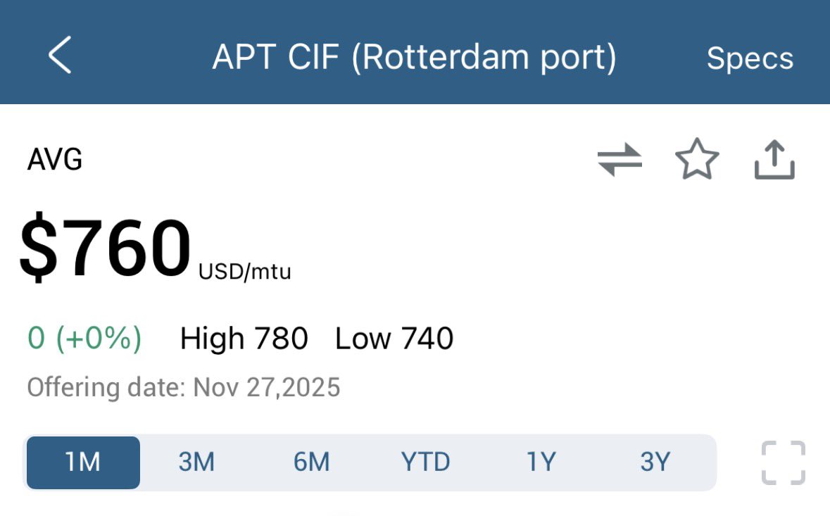 BidBird10's tweet image. Tääkin vois pompata huomenna $8-alkuisiin 🧌