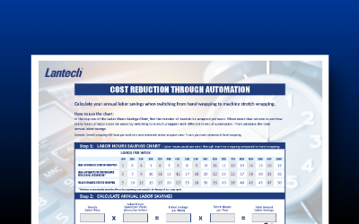 LantechCom's tweet image. Hand wrapping seems cheap—until you count what it really costs:
🕒 Labor costs
⚠️ Load damage
💸 Film waste

Our Labor Savings Calculator shows how a semi-automatic stretch wrapper can pay for itself in just months.

#ROI #StretchWrapper #PackagingSolutions #LoadContainment