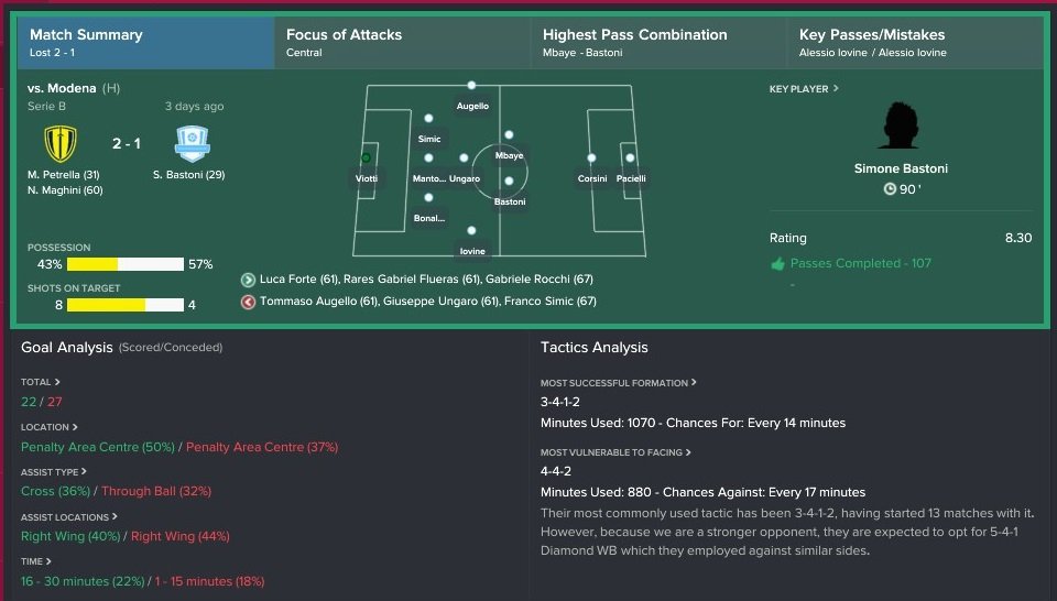 Saya main dua save:
- PSM Makassar, tanpa dana dan fasilitas cukup → tidak punya data analyst
- Nottingham Forest, tim dengan staf lengkap → punya data analyst (saya masih nemu screenshot pas ngalahin Dortmund 5-3 di UCL di atas 😂)
Dan ternyata, bedanya terasa sekali.
Save