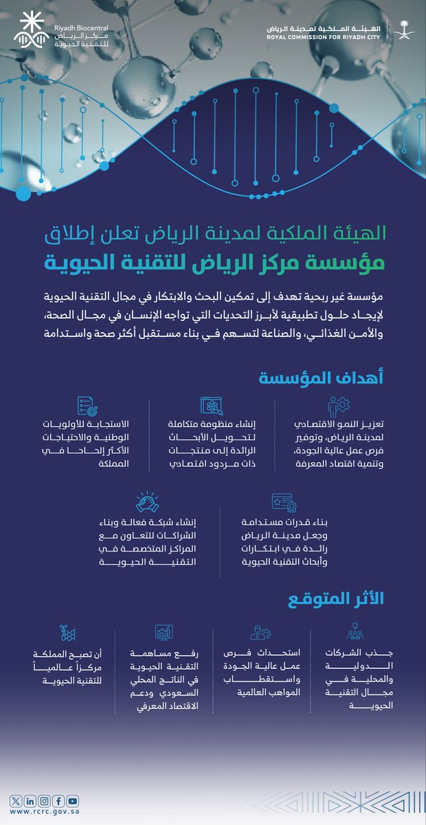 الهيئة الملكية لمدينة الرياض tweet media