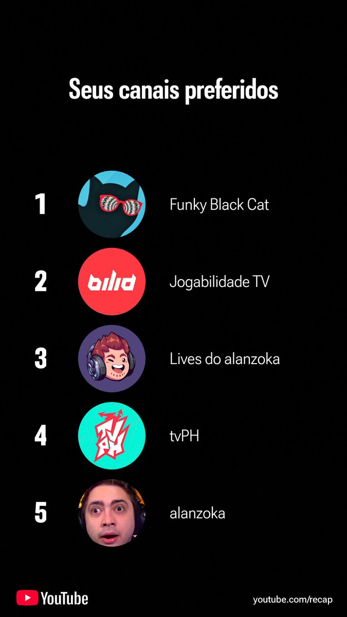 ⁦<a href="/FunkyBlackCat/">Guilherme</a>⁩, ⁦<a href="/jogabilidade/">Jogabilidade</a>⁩ e ⁦<a href="/phluttilippe/">PH</a>⁩ mais um ano como os canais que eu mais vejo no YouTube. E se depender de mim, serão também pelas próximas décadas kkkk