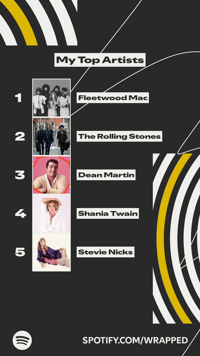 miraclesonhigh's tweet photo. Heyyy. #SpotifyWrapped https://t.co/aquqqrHtVf