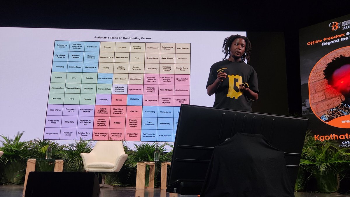 2026 and beyond, you MUST achieve your goals.

Thanks to <a href="/440UrPp/">kgothatso@8333.mobi</a>, <a href="/Machankura8333/">Machankura 📞⚡ 8333.mobi</a> for detailing goal getting plans on <a href="/AfroBitcoinOrg/">Africa ₿itcoin Conference</a> #ABC25 stage.

#bitkwa #satsontheroad #Africa #Bitcoin #thecoachayobami