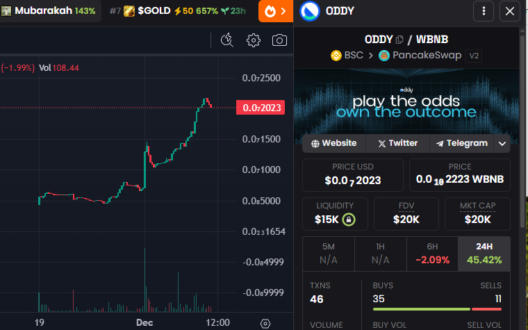 crypticworld7's tweet photo. @binance Slow mooner tokenized prediction platform keeps rising.

$ODDY
0xa430CdE923D734D1704c057883984646C36D3Aaf https://t.co/Co64It8Gy9