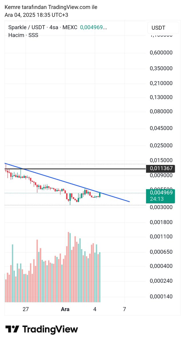 $digi başladı 2.5x de oturuyor ✅️
$sss ⏳️
