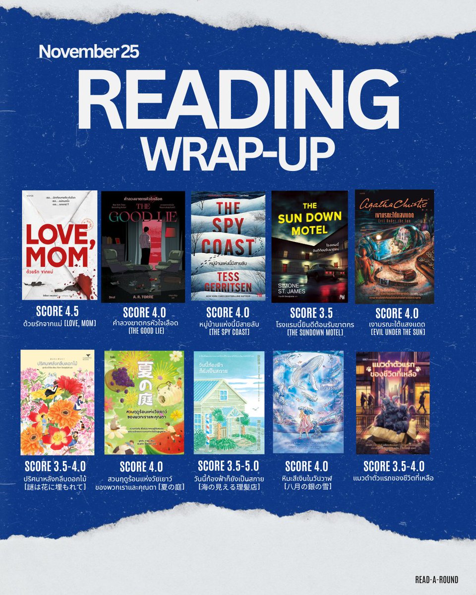#readingwrapup เดือนที่แล้วอ่านไป 10 เล่ม อ่านเรื่องสั้นหลายเล่ม เลยได้ค่อยๆอ่านแบบวันละเรื่องสองเรื่อง เพิ่งเห็นว่าอ่านเรื่องสั้นถึง 4 เล่ม

เล่มที่อยากแนะนำ #สวนฤดูร้อนแห่งวัยเยาว์ของพวกเราและคุณตา coming of age เล็กๆที่แบบประทับใจ เป็นวรรณกรรมเยาวชนที่น่ารักและดีต่อใจจริงๆ