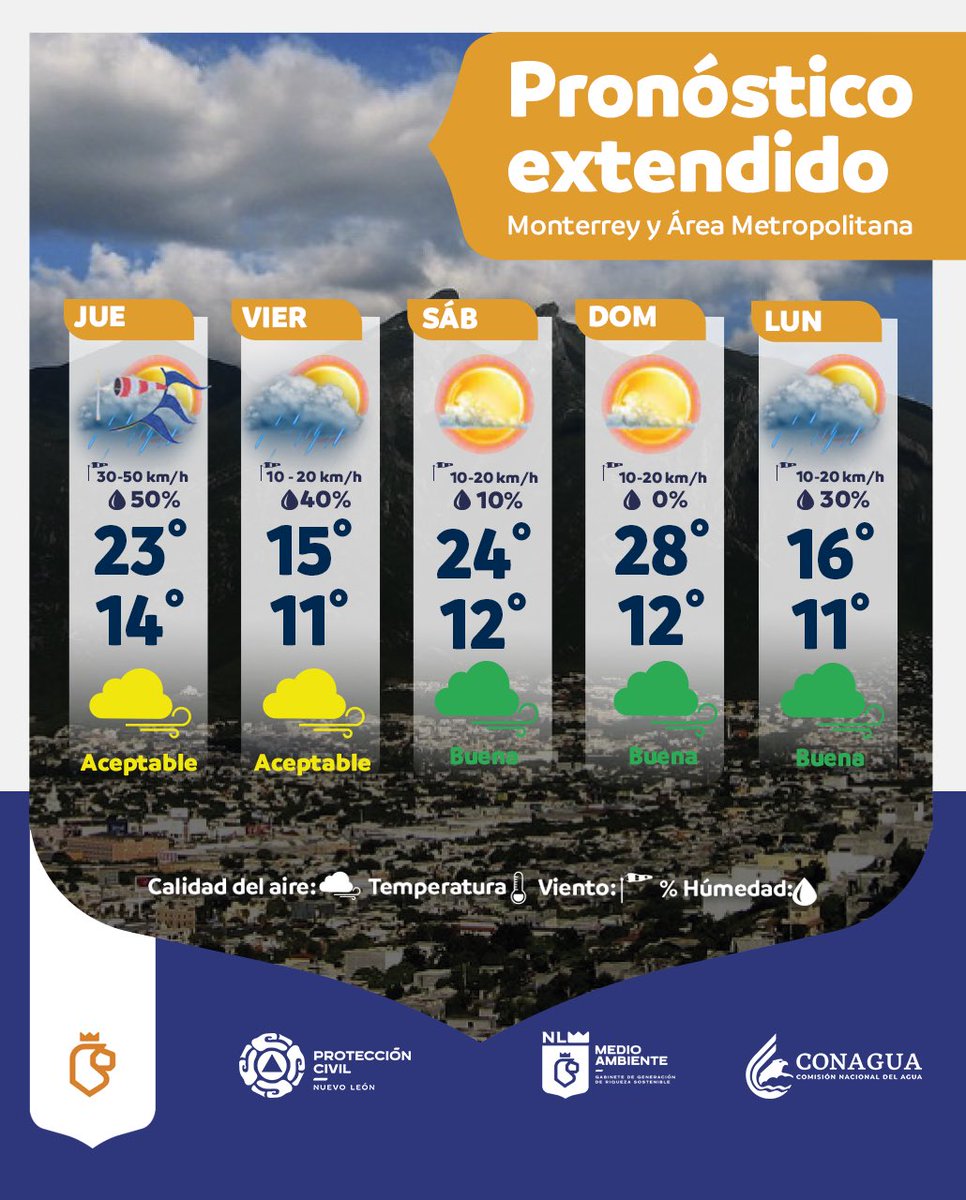 #Clima | PCNL Informa
Jueves 04/12/2025

🌤 Mañana: Parcialmente nublado, neblina, 14°C.
☁️ Tarde: Mayormente nublado, norte, 23°C.
🌧 Noche: Nublado, norte y lluvia ocasional, 14°C.

Calidad del aire: Aceptable.
🔗 aire.nl.gob.mx

#TodasyTodosSomosProtecciónCivil