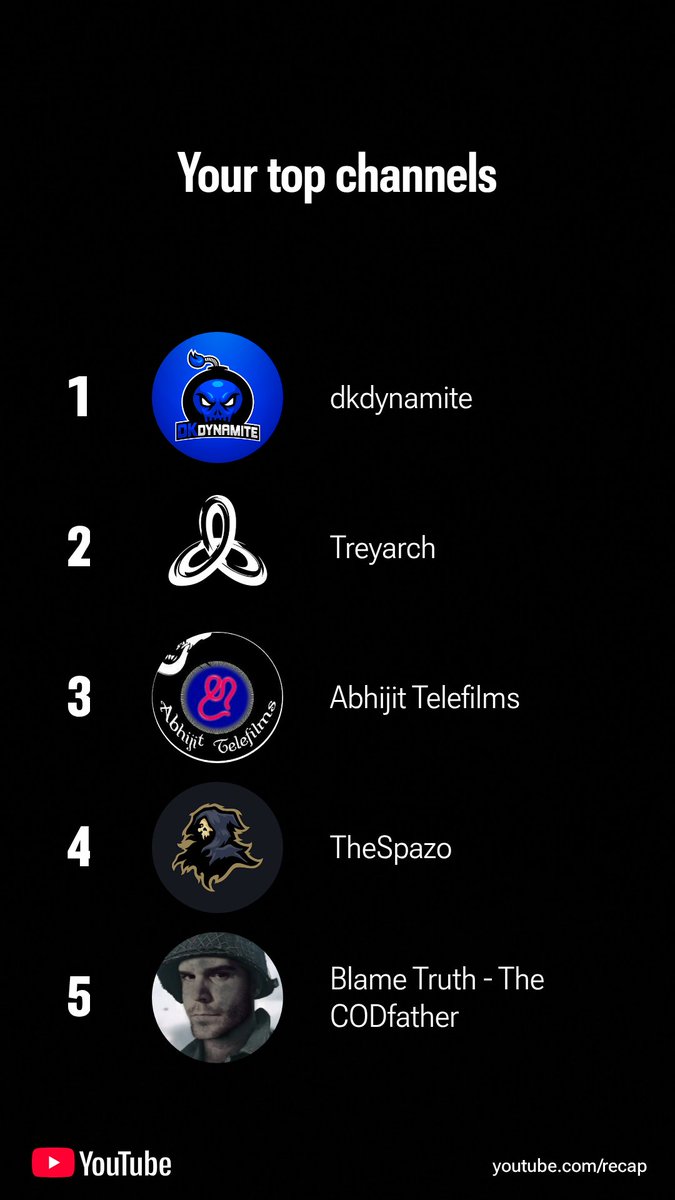 MainakRC's tweet image. Namaste DK @dkdynamite1 🙏🏽☕ Keep us entertained and all informed on Call of Duty @CallofDuty .GG. Love from India. 😊