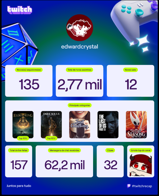 EdwardCrystalVT's tweet image. esse ano foi top . obrigado a todos