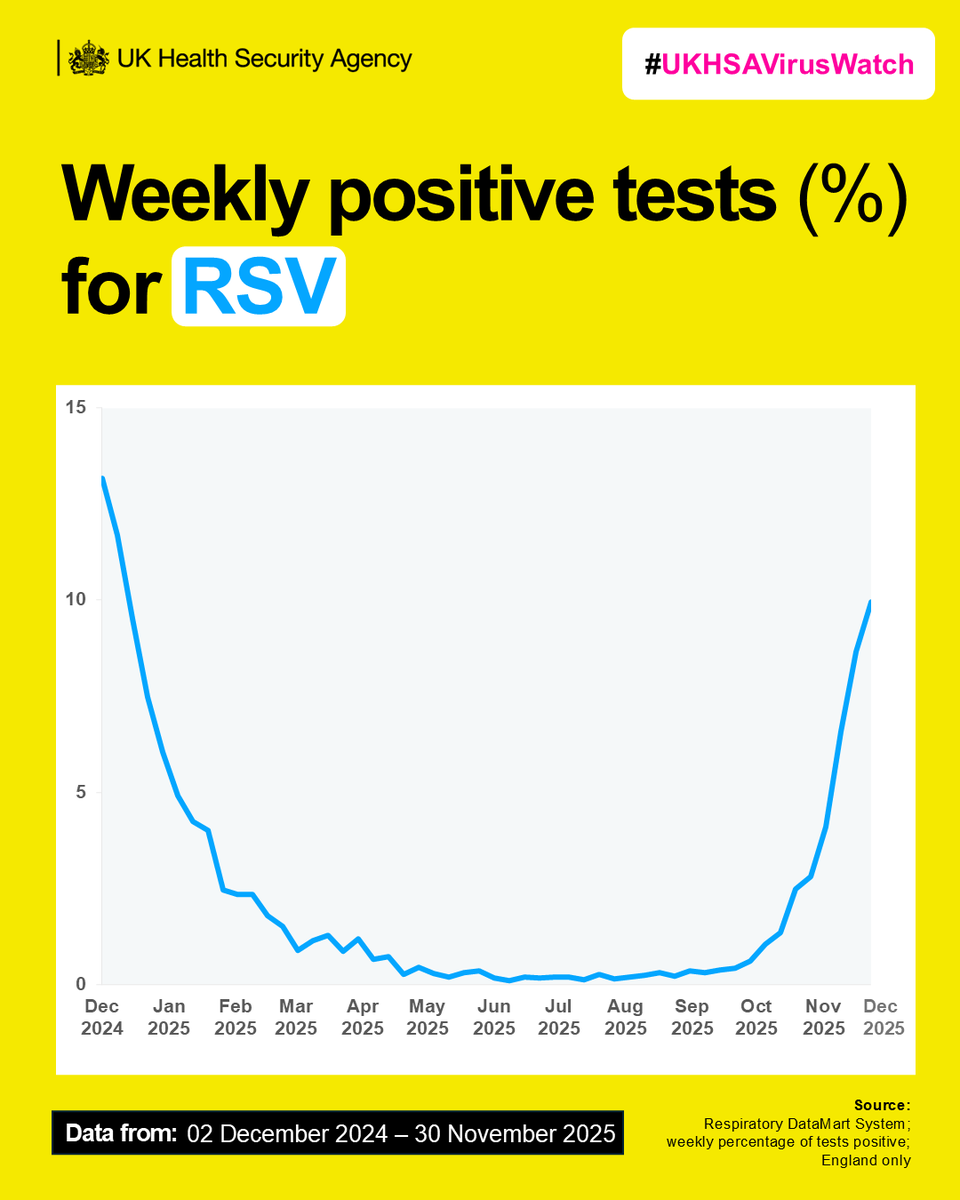 UK Health Security Agency tweet media