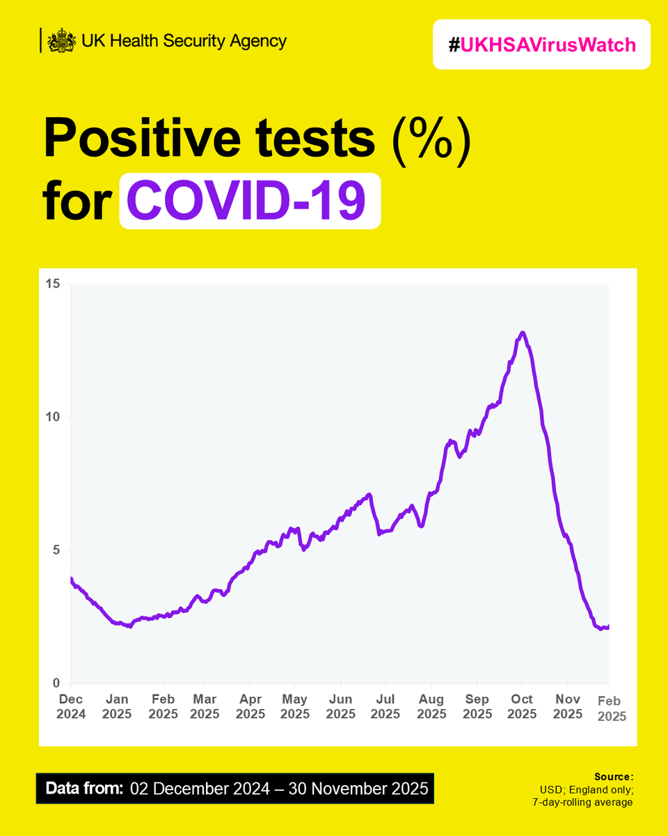 UK Health Security Agency tweet media