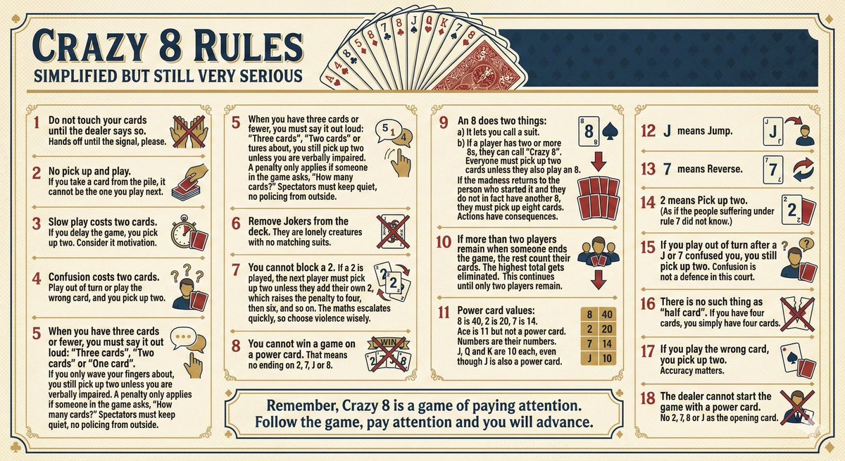 It’s December and families will be gathering around tables to play Crazy 8. These are the official rules of the Republic, I have put them together to avoid fights and break ups. No debates.