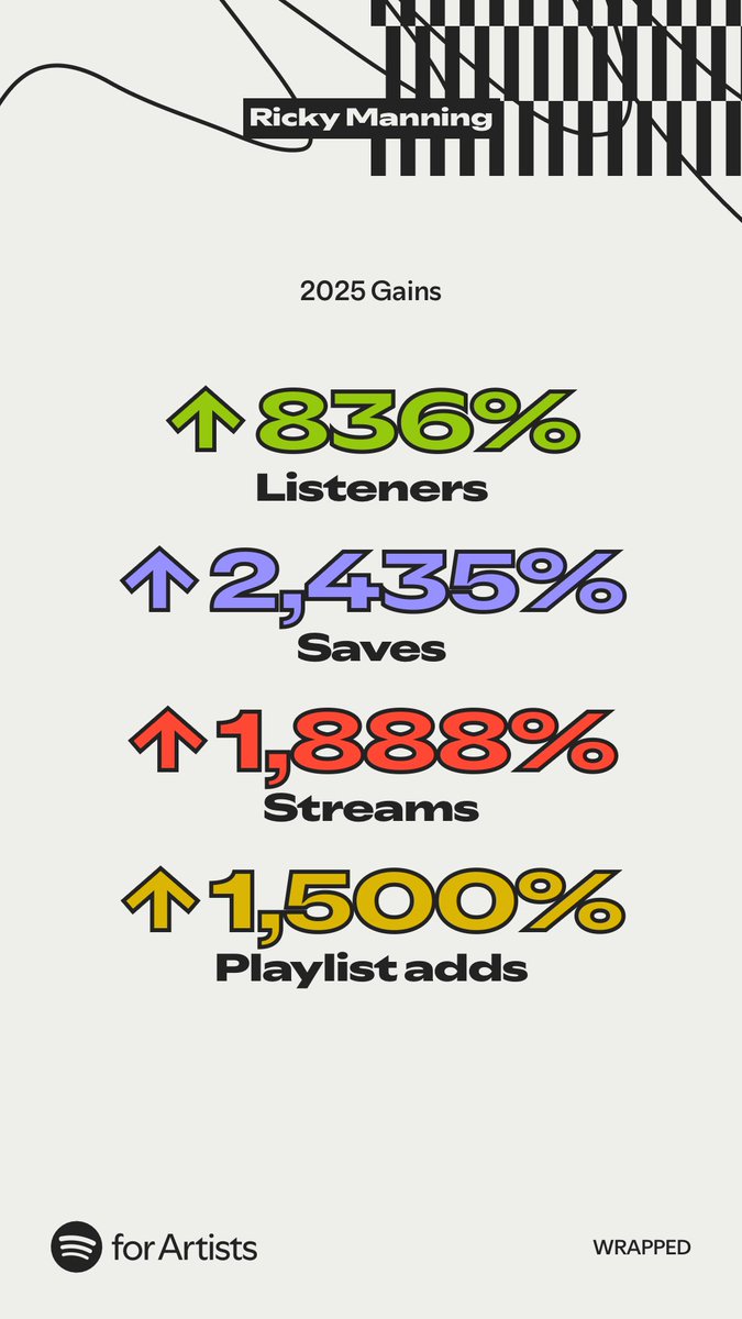 Ricky Manning tweet media